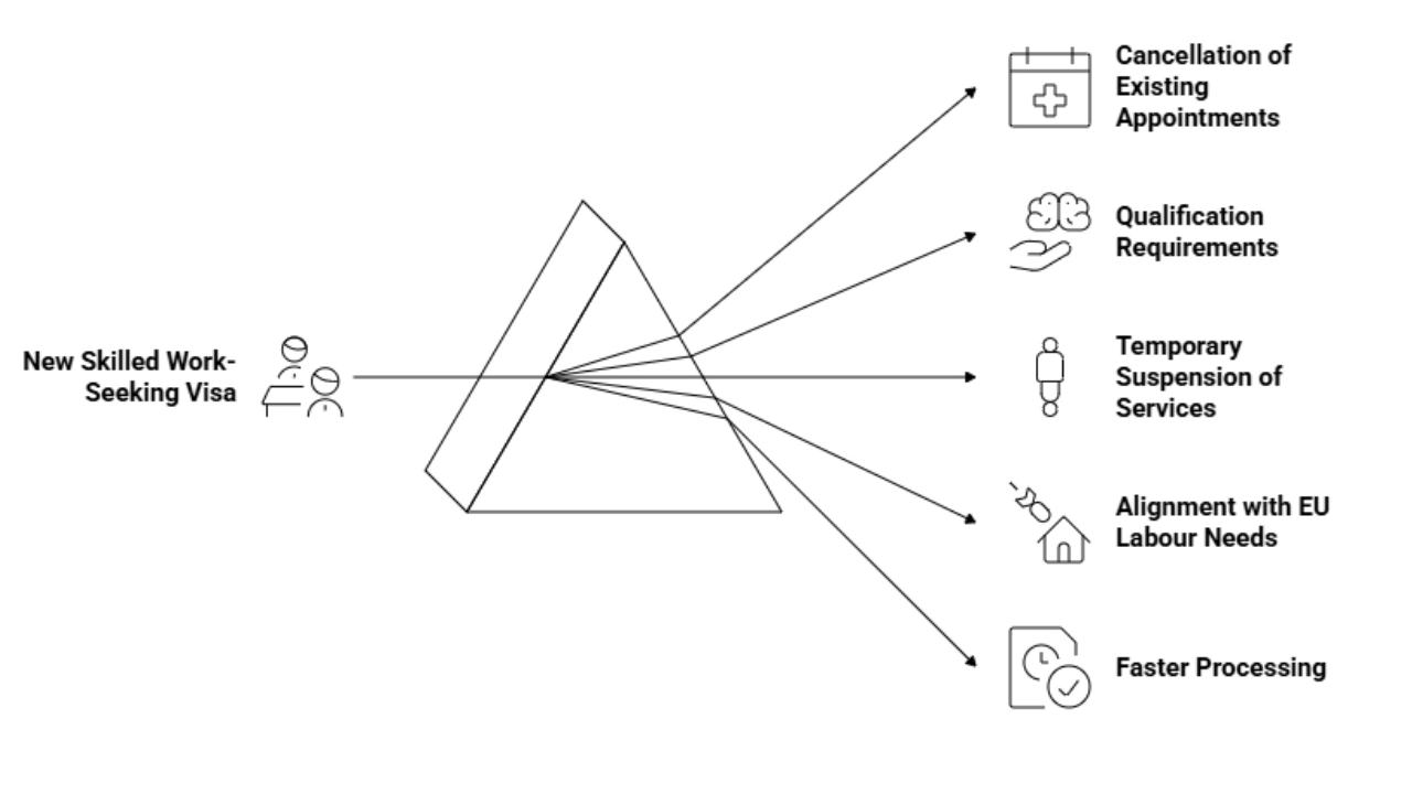 Portugal Work-Seeker Visa 2025