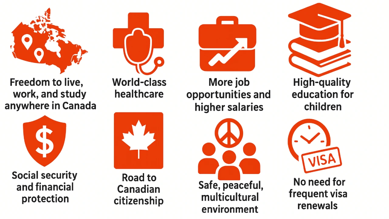 Canada PR Benefits