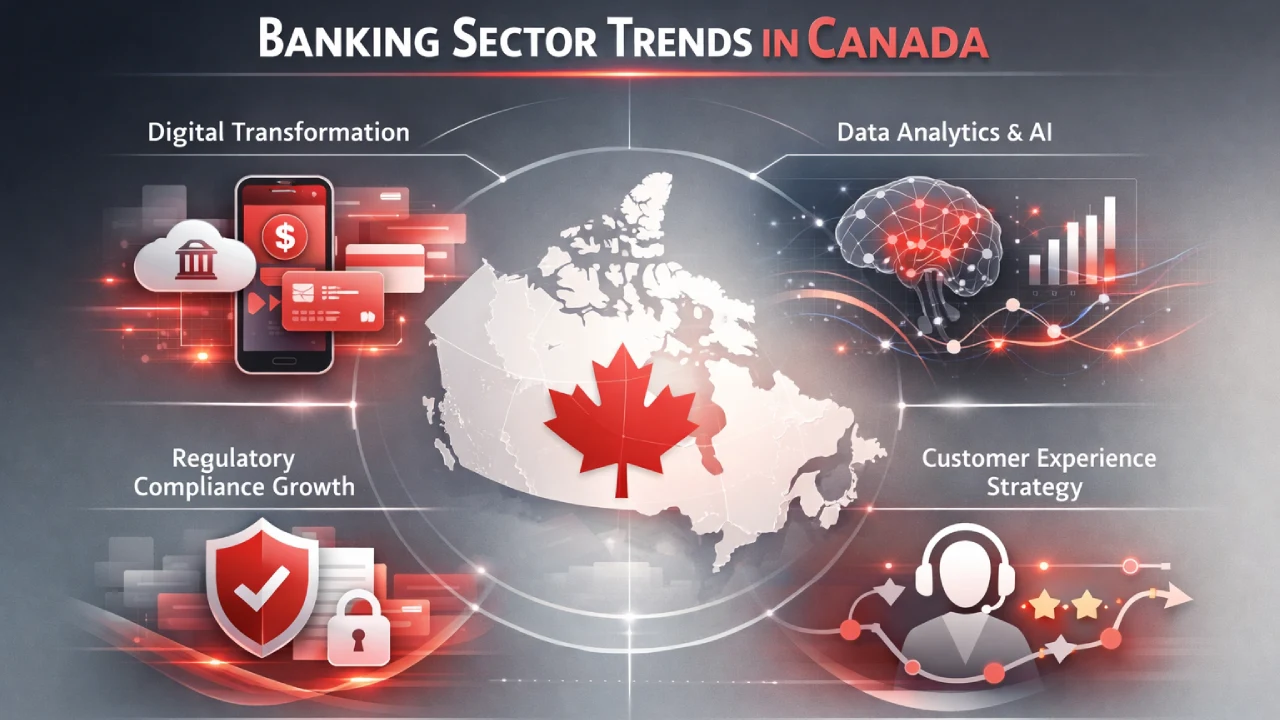 Banking Jobs in Canada