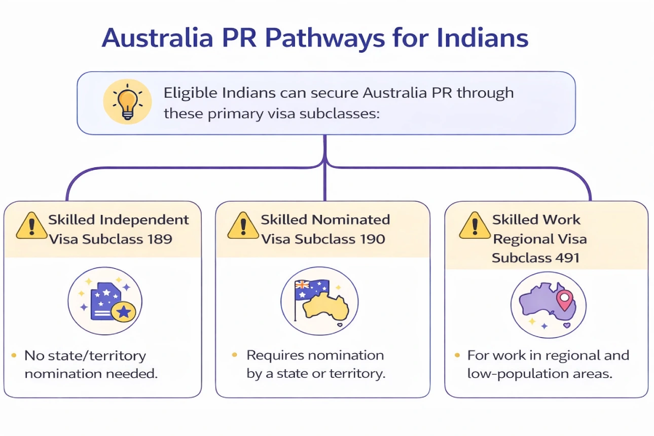 Australia Permanent Residency 