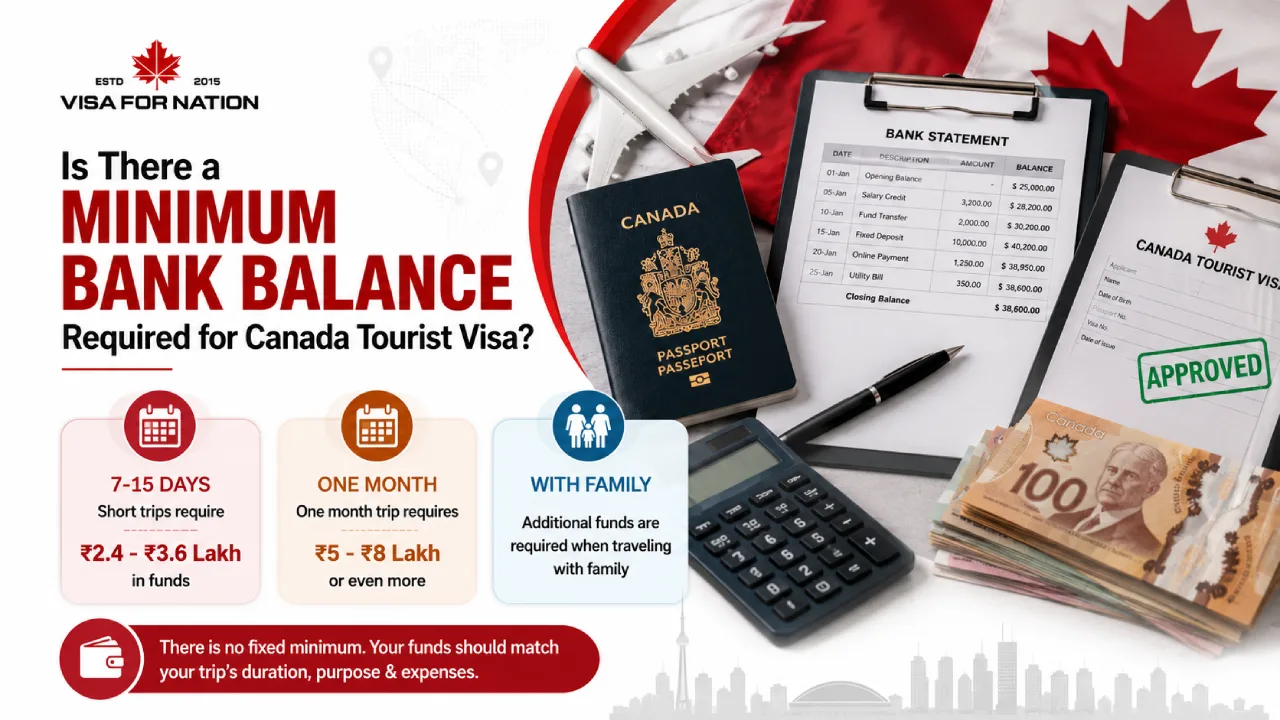 Canada tourist visa 