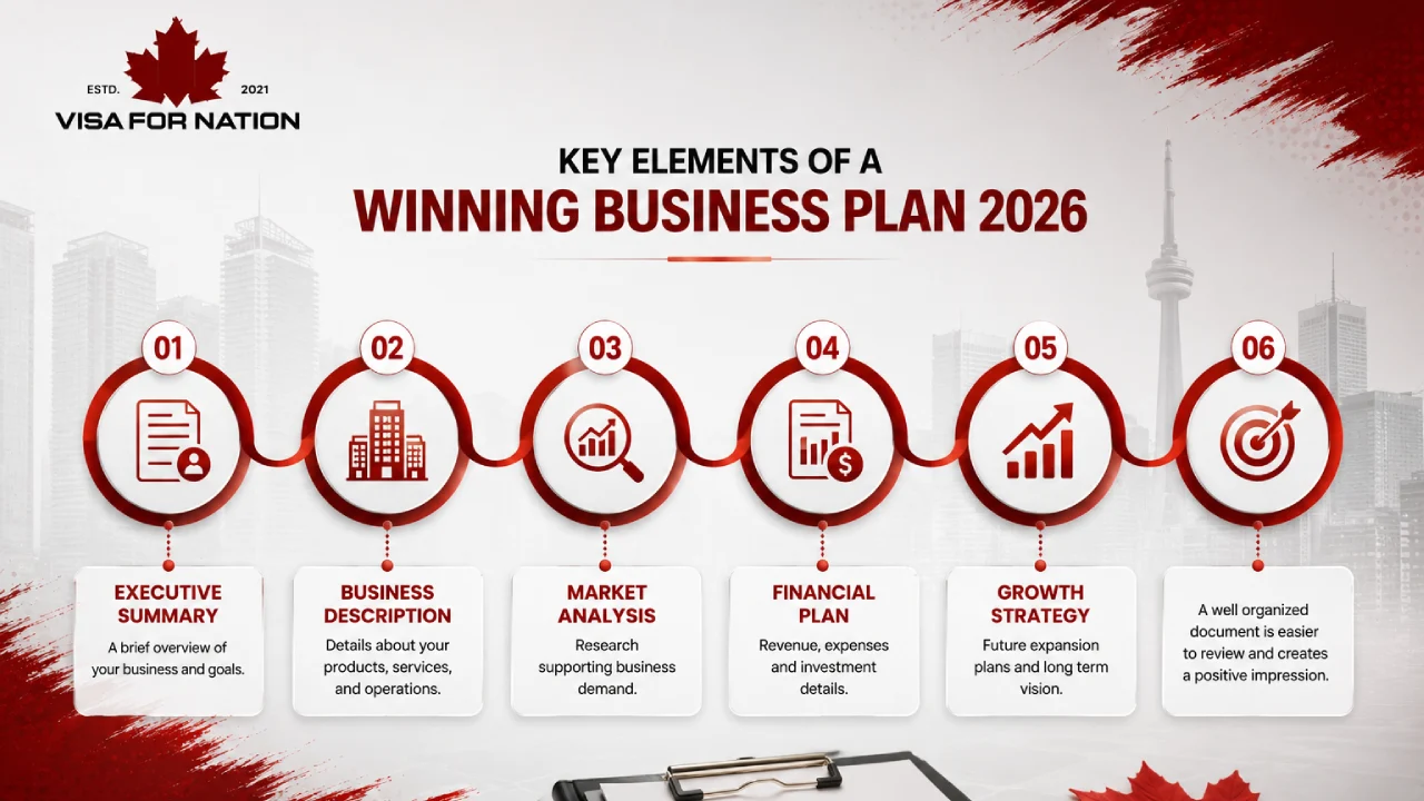 Visa-Winning Business