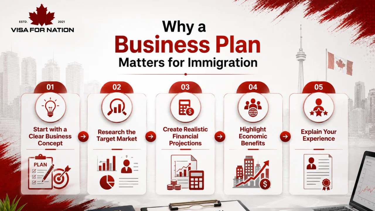 Visa-Winning Business
