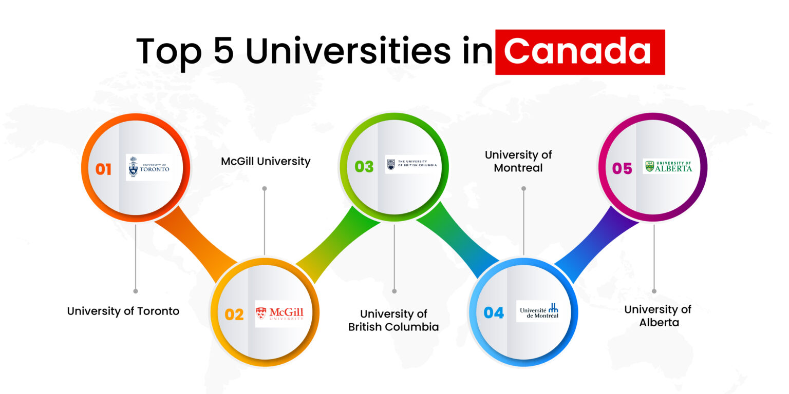 study in canada