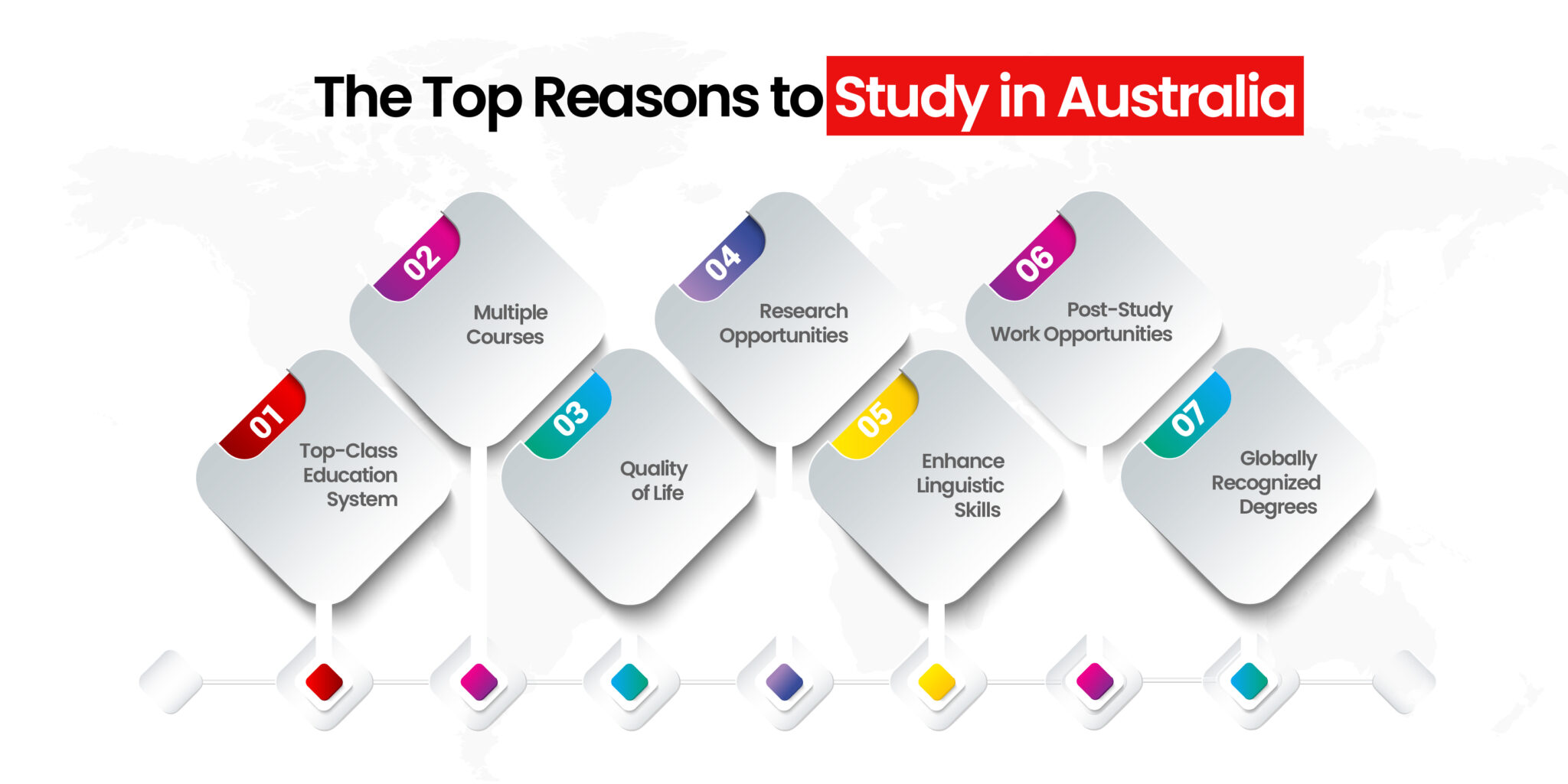 Study in Australia