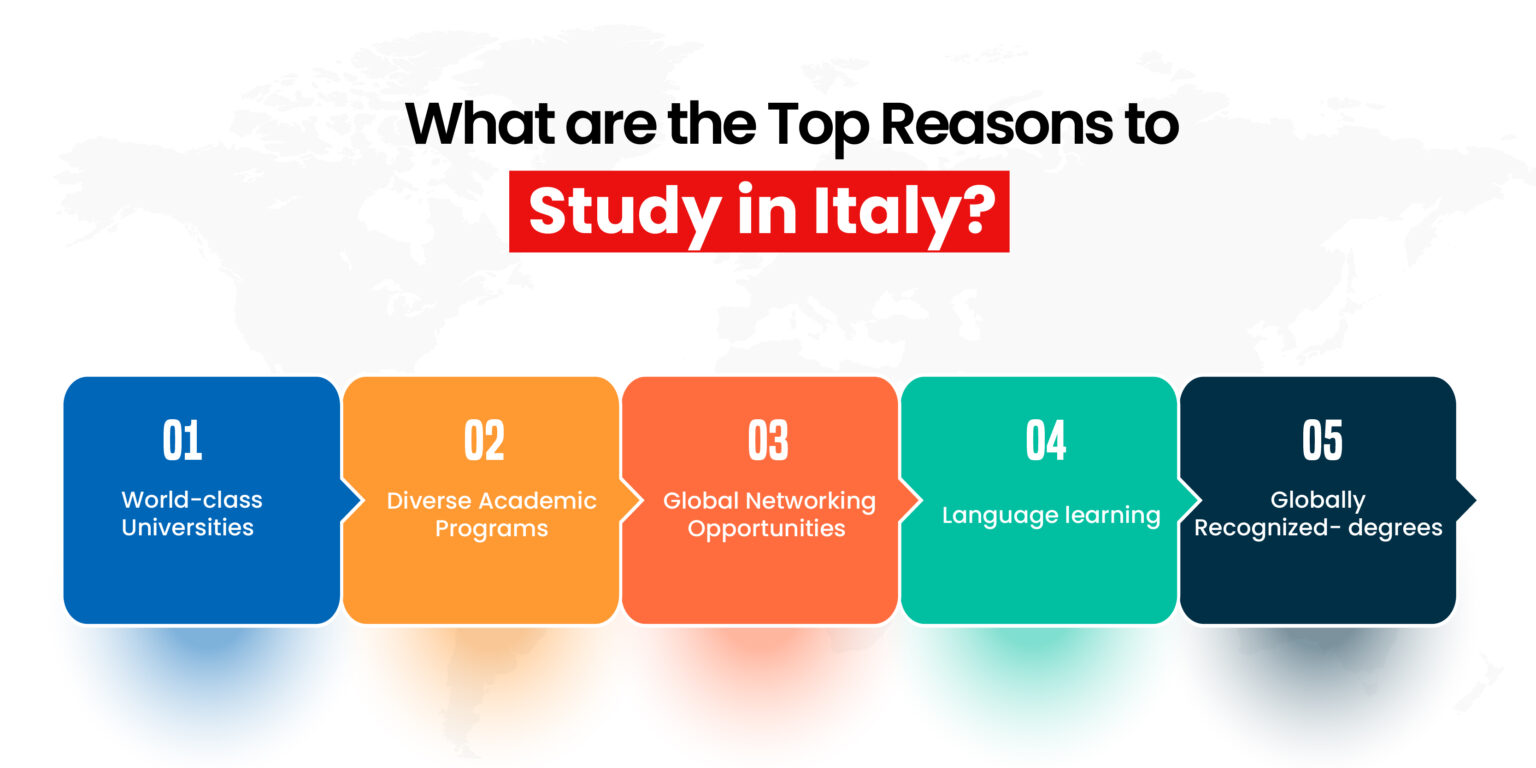 Study in Italy