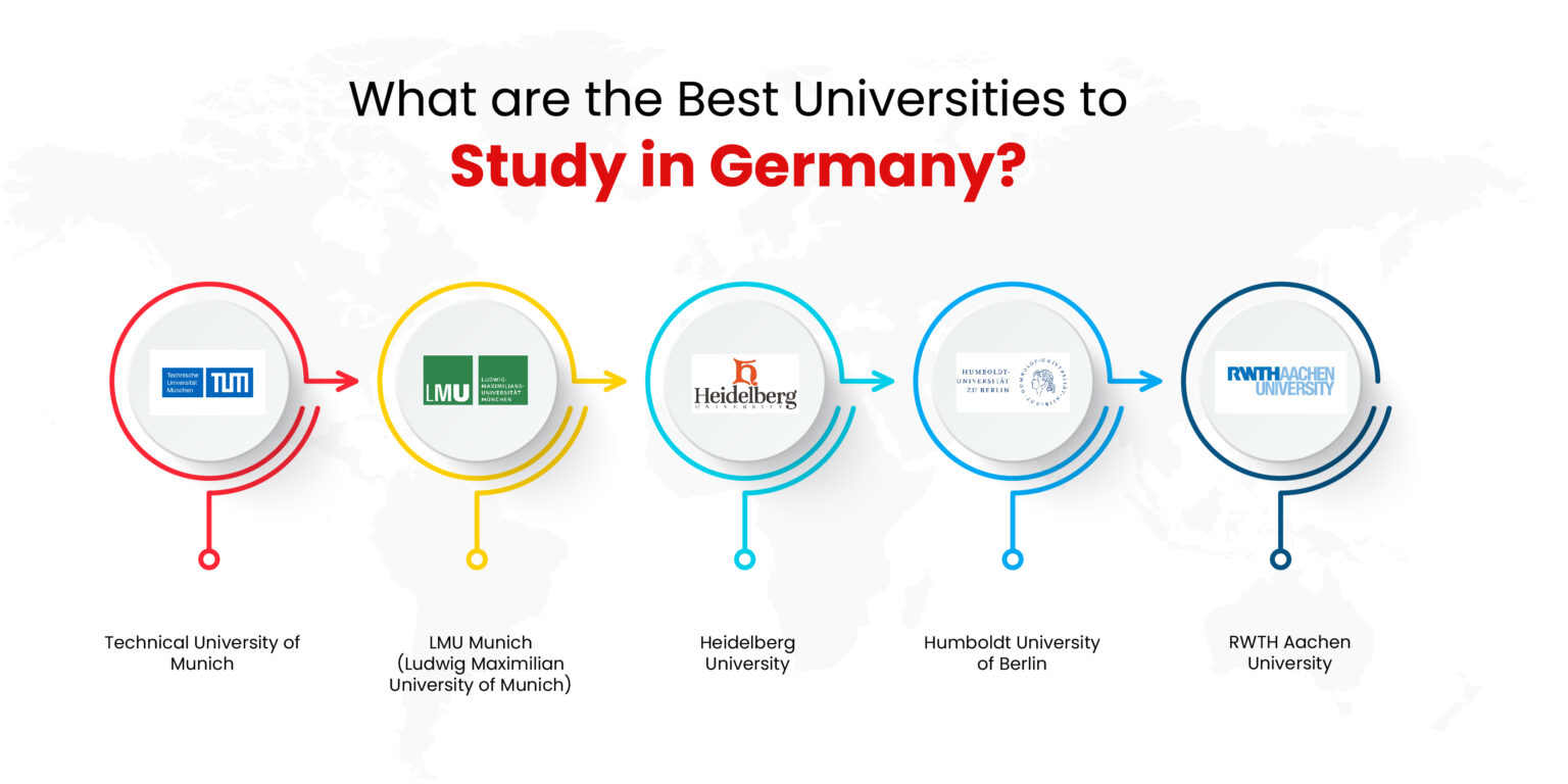 Study in Germany