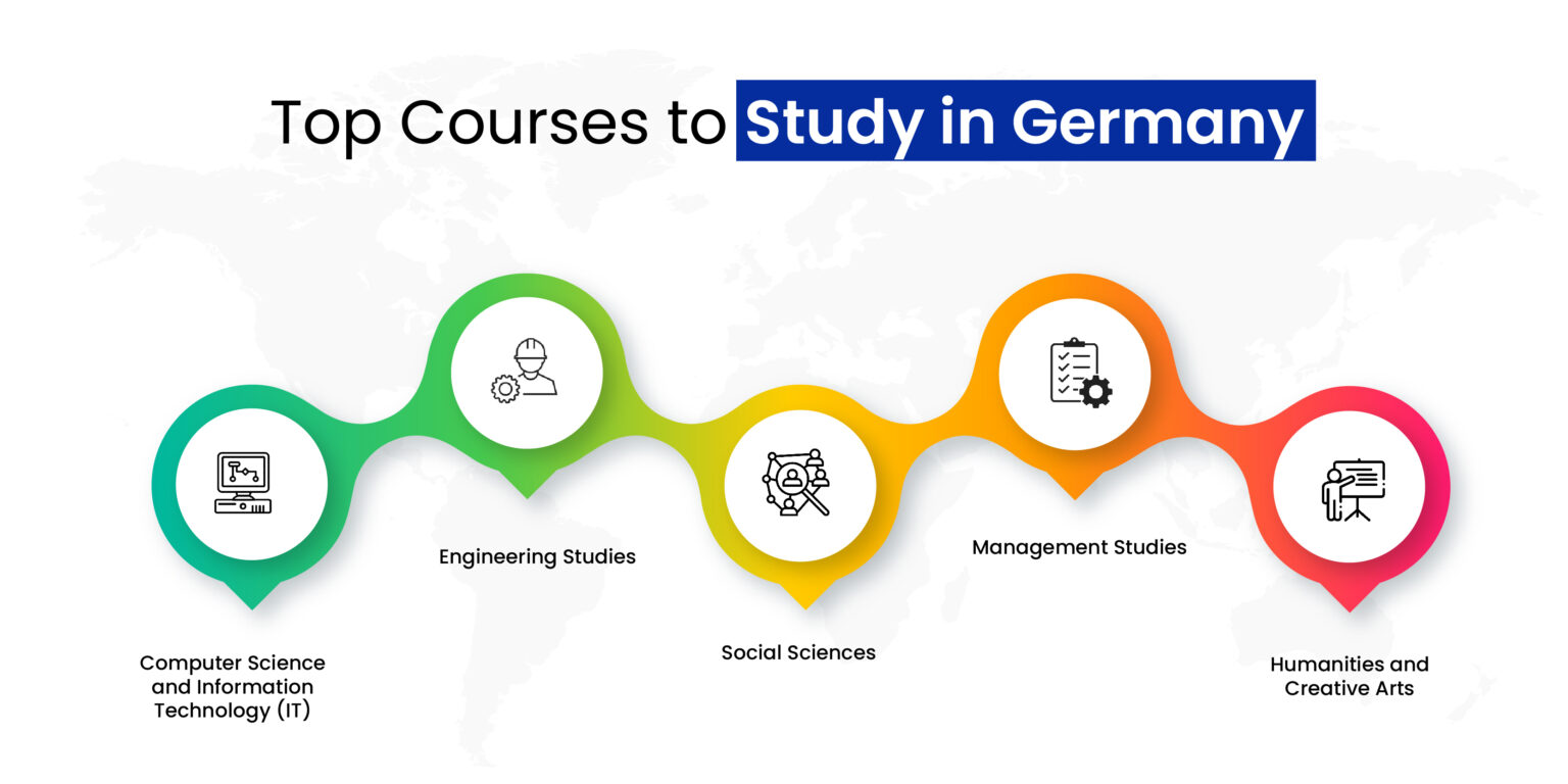 Study in Germany