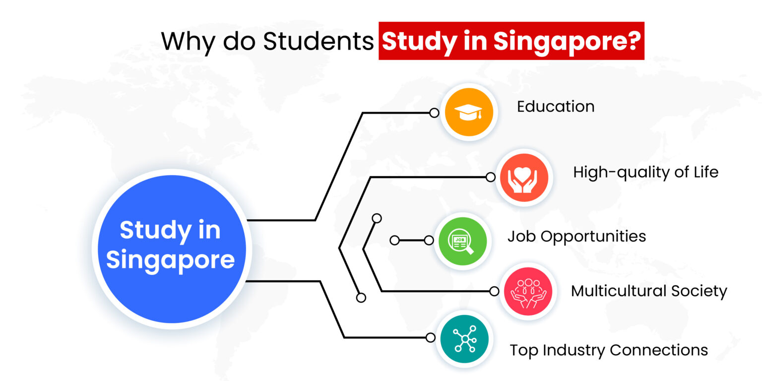 Study in Singapore