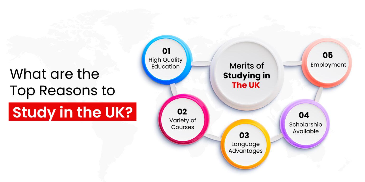 Study in The UK