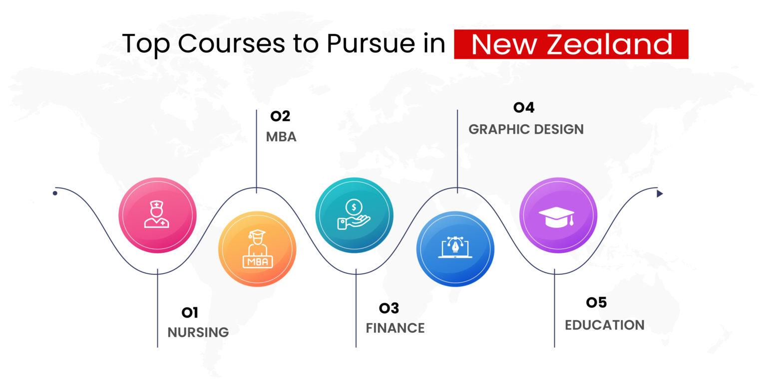 Study in New Zealand