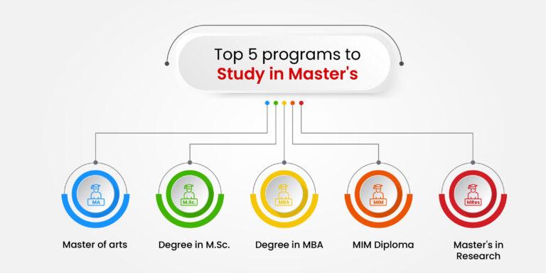 Master’s Degree